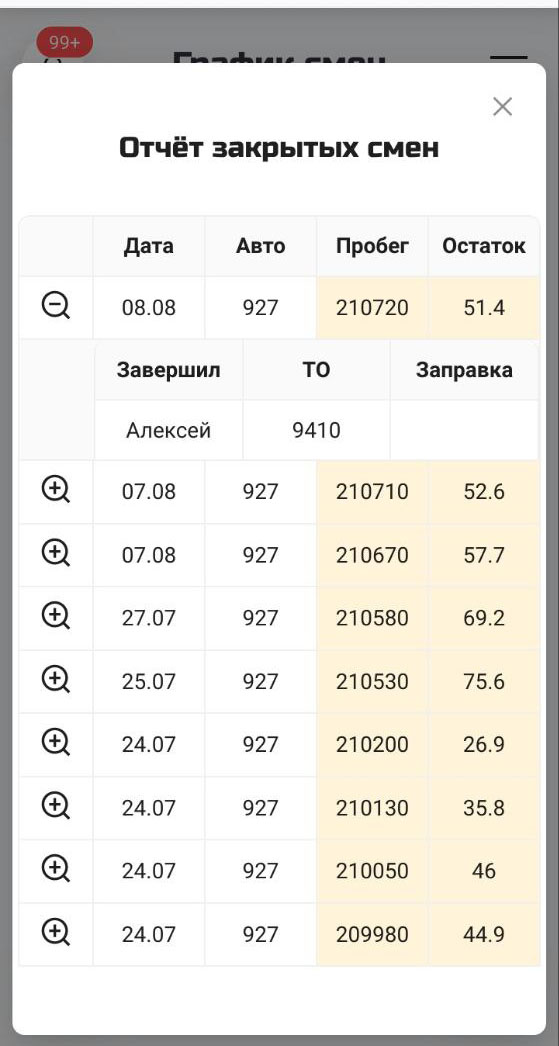 Отчёт закрытых смен